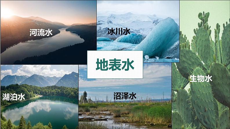 4.1 陆地水体间的相互关系(精品课件)-2022-2023学年高二地理上学期湘教版(2019)选择性必修1第6页