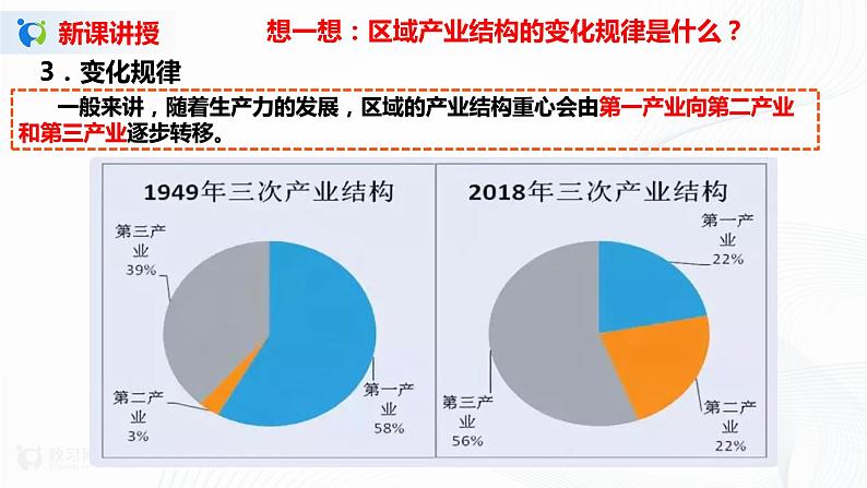 2.2 德国鲁尔区的产业结构变化 课件+教学设计08