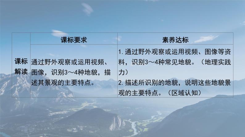 2.1主要地貌的景观特点（精品课件）-2022-2023学年高一地理同步备课系列（中图版2019必修第一册）02