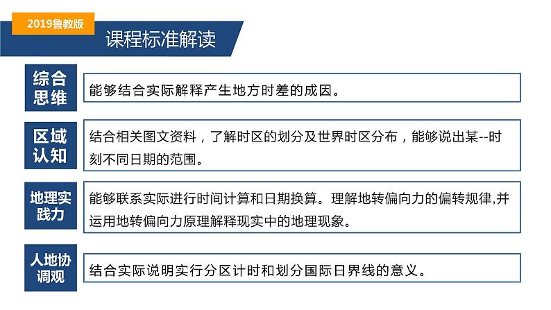 1.1.2地球自转的意义—— 产生时差、使地表物体水平运动方向发生偏转(精品课件)-2022-2023学年高二地理同步备课系列(鲁教版2019选择性必修1)03