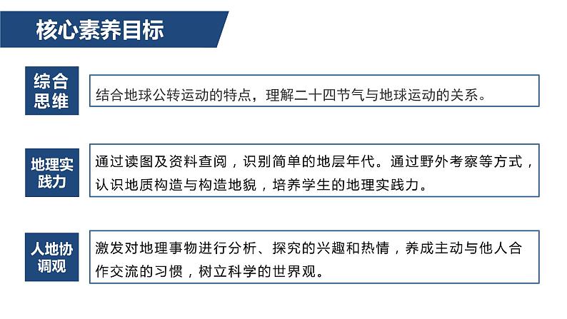 第二单元 单元活动 学用地质简图(精品课件)-2022-2023学年高二地理同步备课系列(鲁教版2019选择性必修1)02