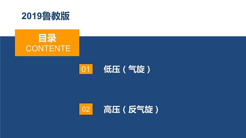 2019鲁教版选择性必修一3.1常见的天气系统——课时2低压(气旋)与高压(反气旋)第4页
