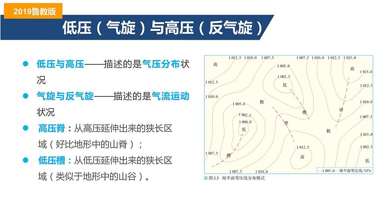 2019鲁教版选择性必修一3.1常见的天气系统——课时2低压(气旋)与高压(反气旋)第6页