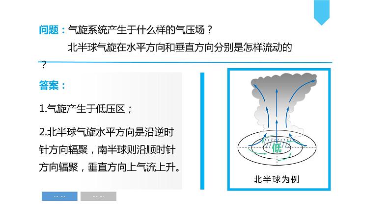 2019鲁教版选择性必修一3.1常见的天气系统——课时2低压(气旋)与高压(反气旋)第8页