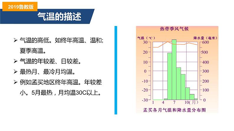 第三单元单元活动分析判断气候类型(精品课件)-2022-2023学年高二地理同步备课系列(鲁教版2019选择性必修1)05