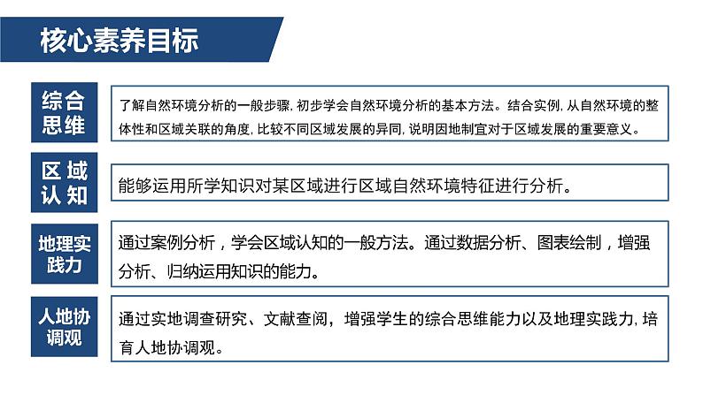 第五单元单元活动学会分析区域自然环境课件2021-2022学年高二地理同步备课系列(鲁教版2019选择性必修1)02
