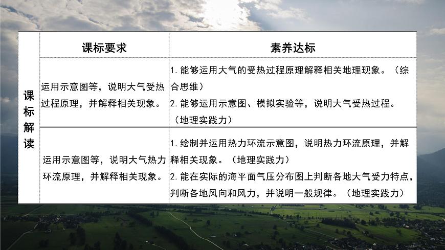 2.3大氣的受熱過程與熱力環(huán)流課件-2022-2023學(xué)年高一地理同步備課系列（中圖版2019必修第一冊(cè)）第2頁