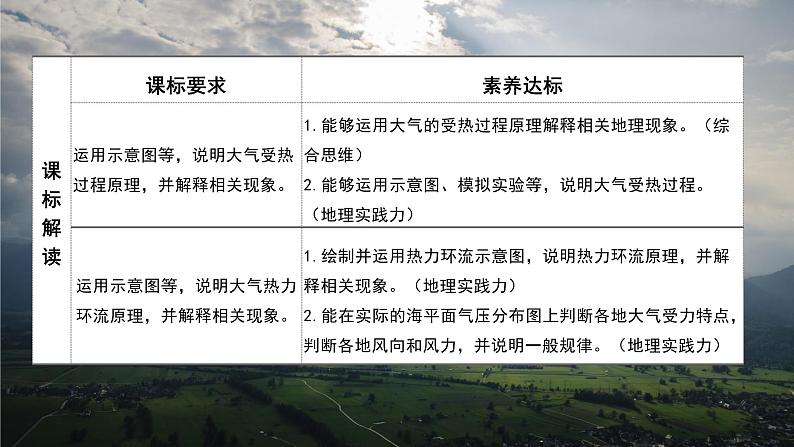 2.3大气的受热过程与热力环流课件-2022-2023学年高一地理同步备课系列(中图版2019必修第一册)02