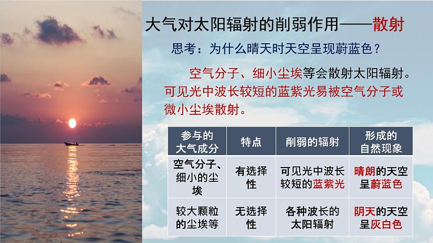 2.3大氣的受熱過程與熱力環(huán)流課件-2022-2023學(xué)年高一地理同步備課系列（中圖版2019必修第一冊(cè)）第8頁