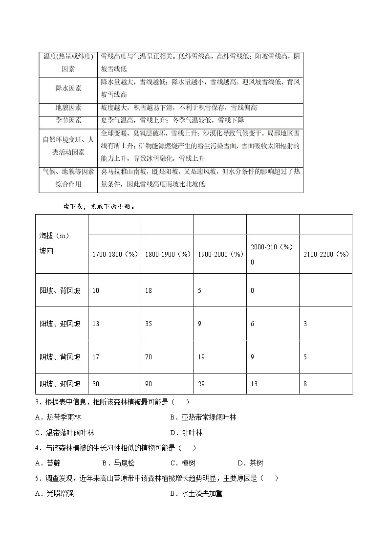 5.1自然环境的差异性(练习)-2022-2023学年高二地理同步备课系列(鲁教版2019选择性必修1)02