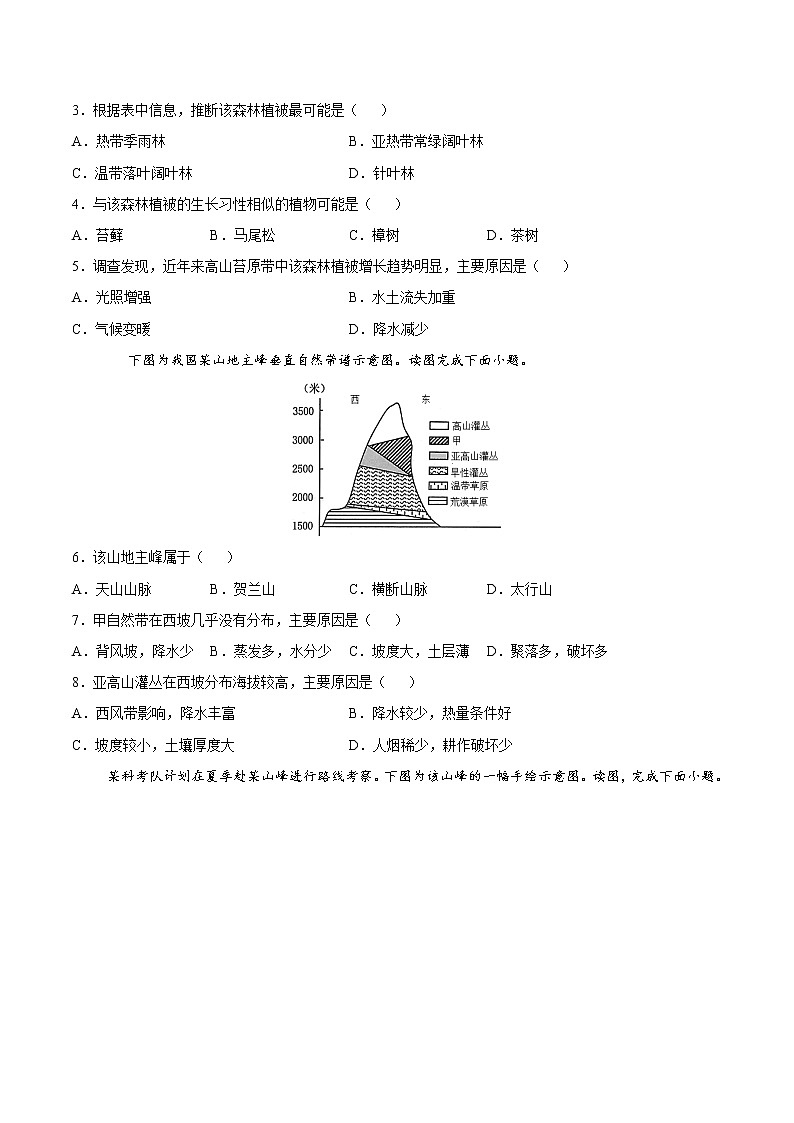 5.1自然环境的差异性(练习)-2022-2023学年高二地理同步备课系列(鲁教版2019选择性必修1)02