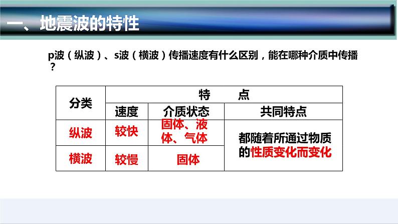 1.4 地球的圈层结构-2022-2023学年高一地理上学期同步课堂备课课件(人教版2019必修第一册)07