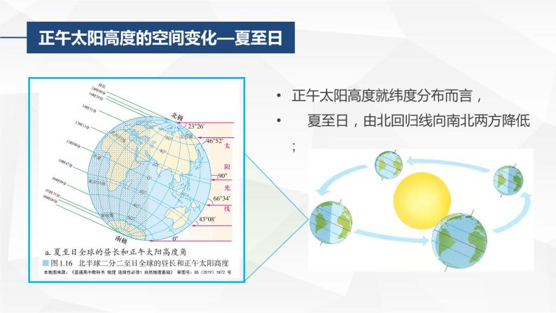 1.2.3地球运动的地理意义 正午太阳高度、四季和五带-2022-2023学年高二地理同步备课课件（人教版2019选择性必修1）08