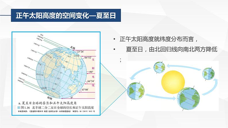 1.2.3地球运动的地理意义 正午太阳高度、四季和五带-2022-2023学年高二地理同步备课课件(人教版2019选择性必修1)08