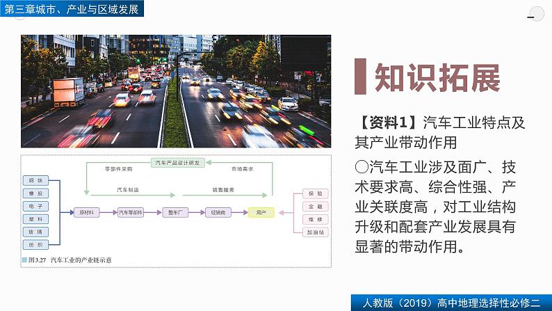 第三章问题研究汽车工业能否带动家乡的发展(精品课件)-2022-2023学年高二地理同步备课系列(人教版2019选择性必修2)04