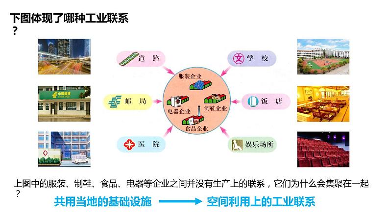 4.2工业地域的形成(课件)-2022-2023学年高一地理同步备课系列(人教版必修2)06