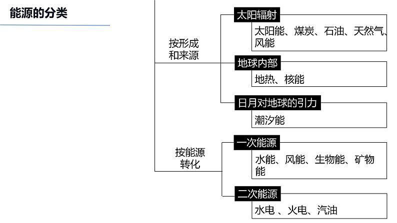 2.2 中国的能源安全(课件)-2022-2023学年高二地理同步备课系列(人教版2019选择性必修3)第4页