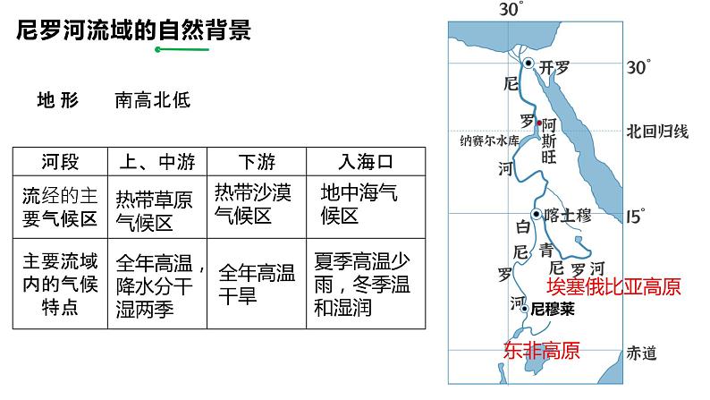 4.2 流域内部的协作发展—以尼罗河流域为例-2022-2023学年高二地理同步精品课件(鲁教版2019选择性必修2)05