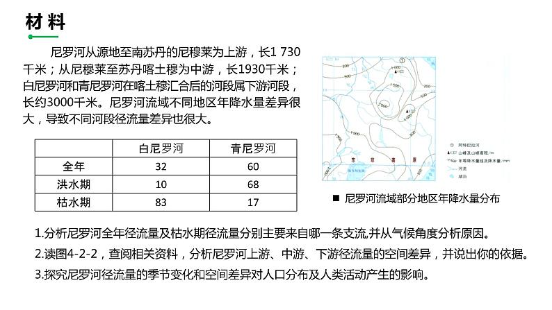 4.2 流域内部的协作发展—以尼罗河流域为例-2022-2023学年高二地理同步精品课件(鲁教版2019选择性必修2)06