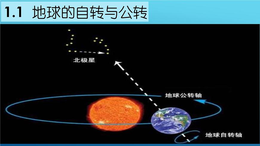 1.1 地球的自轉(zhuǎn)和公轉(zhuǎn)（課件）-2022-2023學(xué)年高二同步備課系列（人教版2019選擇性必修1）第2頁