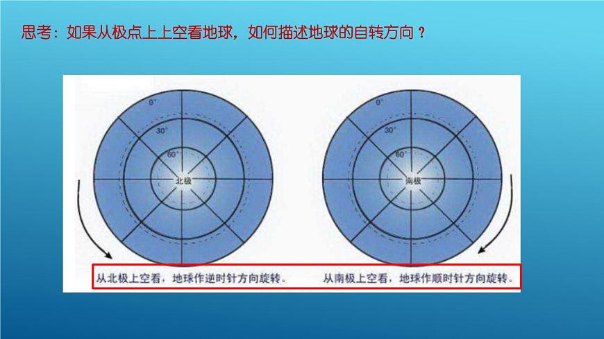 1.1 地球的自轉(zhuǎn)和公轉(zhuǎn)（課件）-2022-2023學(xué)年高二同步備課系列（人教版2019選擇性必修1）第7頁