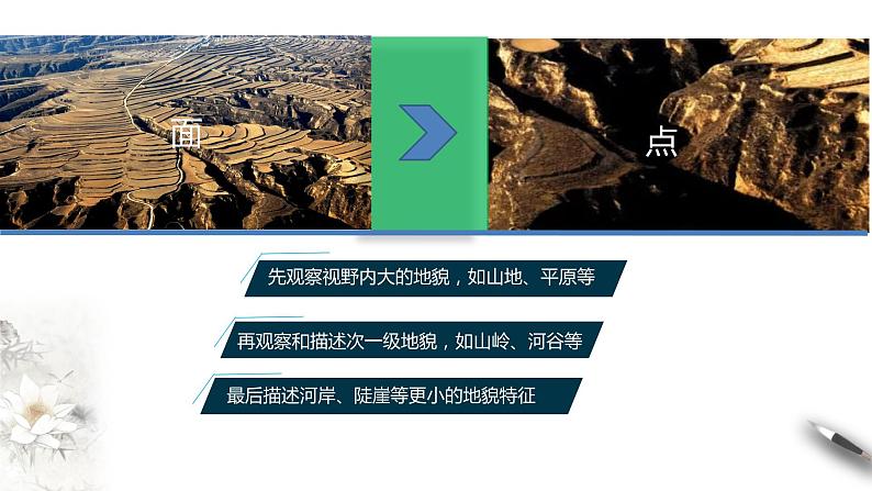 【新教材精创】4.2 地貌的观察课件(2)-人教版高中地理必修第一册(共18张PPT)第7页