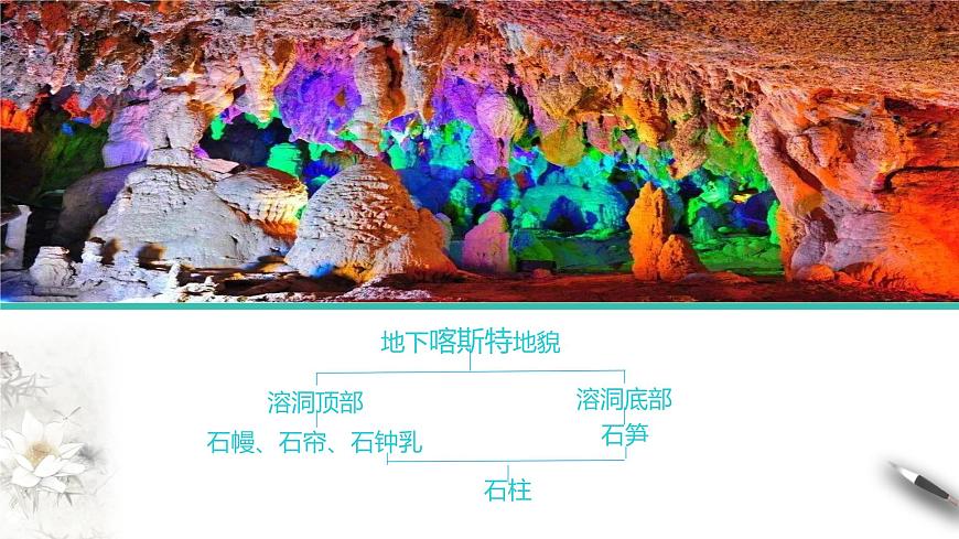 【新教材精創(chuàng)】4.1 常見地貌類型課件（2）-人教版高中地理必修第一冊(共25張PPT)第6頁