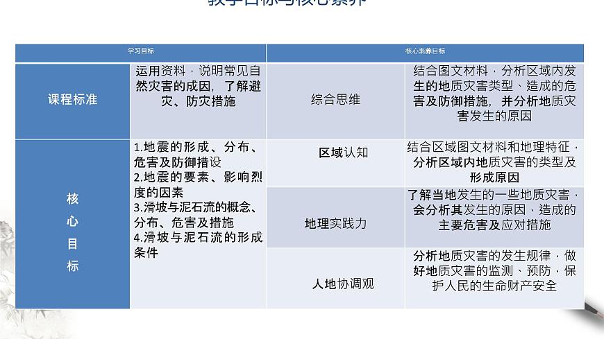 【新教材精創(chuàng)】6.2 地質(zhì)災害課件（2）-人教版高中地理必修第一冊(共20張PPT)第2頁