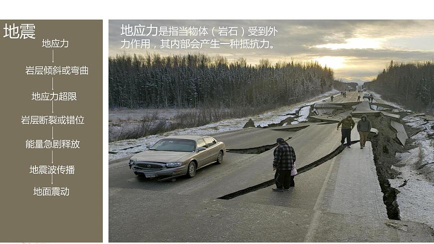【新教材精創(chuàng)】6.2 地質(zhì)災害課件（2）-人教版高中地理必修第一冊(共20張PPT)第3頁