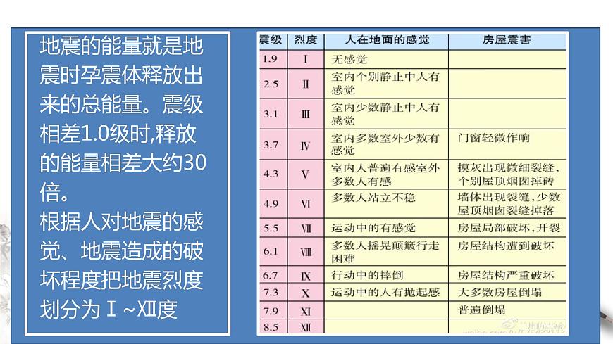【新教材精創(chuàng)】6.2 地質(zhì)災害課件（2）-人教版高中地理必修第一冊(共20張PPT)第6頁
