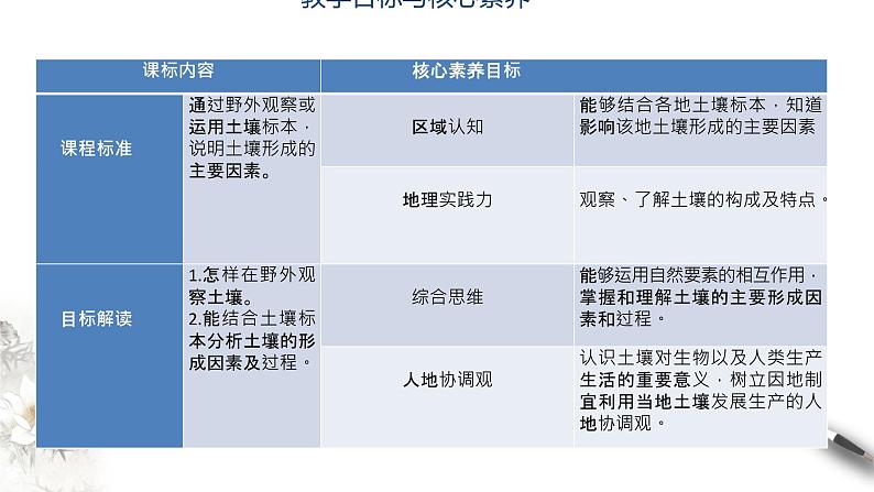 【新教材精创】5.2 土壤课件(2)-人教版高中地理必修第一册(共40张PPT)第2页