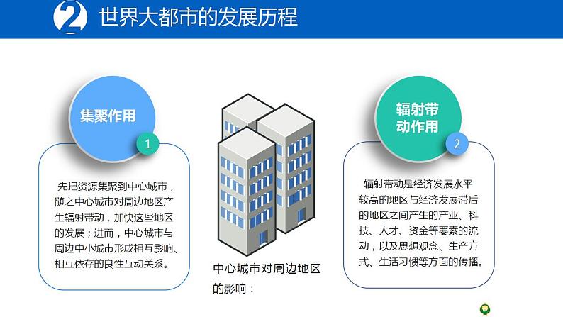 2.1大都市的辐射功能——以我国上海为例-2022-2023学年高二地理同步优质课件(湘教版2019年选择性必修2)06