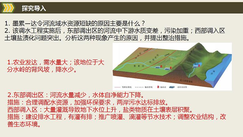3.2资源跨区域调配对区域发展的影响-2022-2023学年高二地理同步优质课件(湘教版2019年选择性必修2)03
