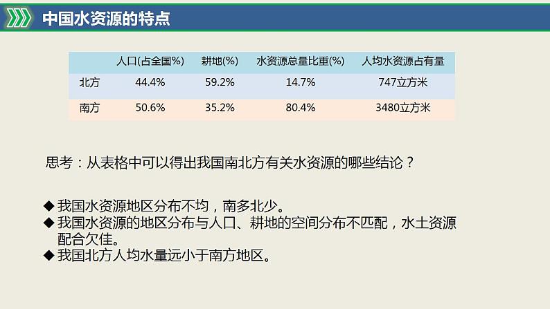 3.2资源跨区域调配对区域发展的影响-2022-2023学年高二地理同步优质课件(湘教版2019年选择性必修2)08