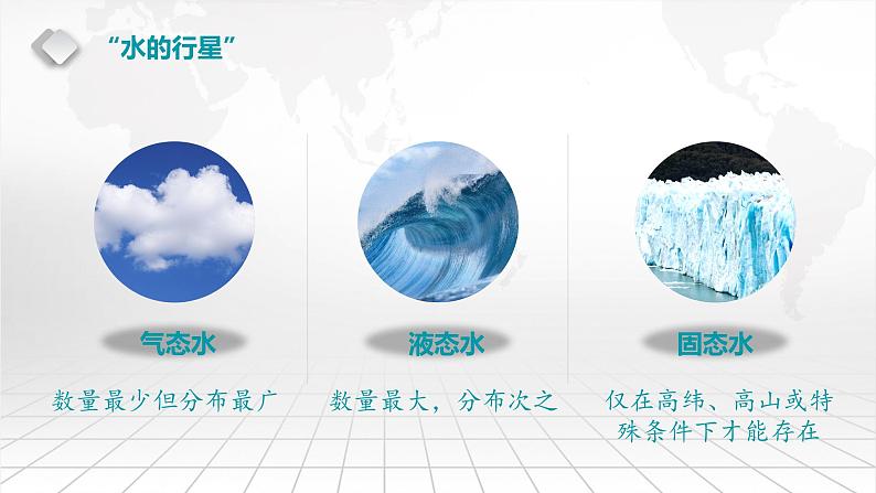 4.1.1水循环 课件-2022-2023学年湘教版(2019)高中地理必修第一册第4页