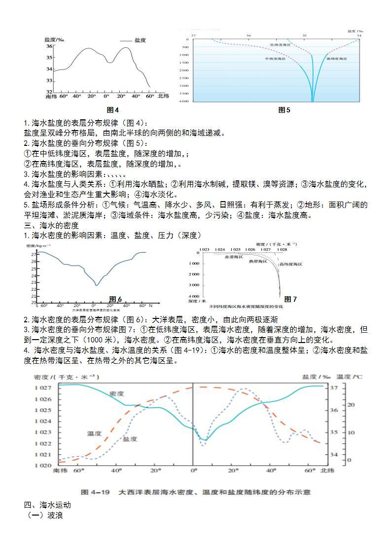 第四章 地球上的水知识点总结（默写版）-2022-2023学年湘教版（2019）高中地理必修第一册03