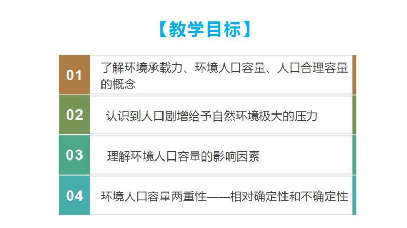 1.3 人口的合理容量（课件）-2022-2023学年高一地理同步备课系列（人教版必修2）03