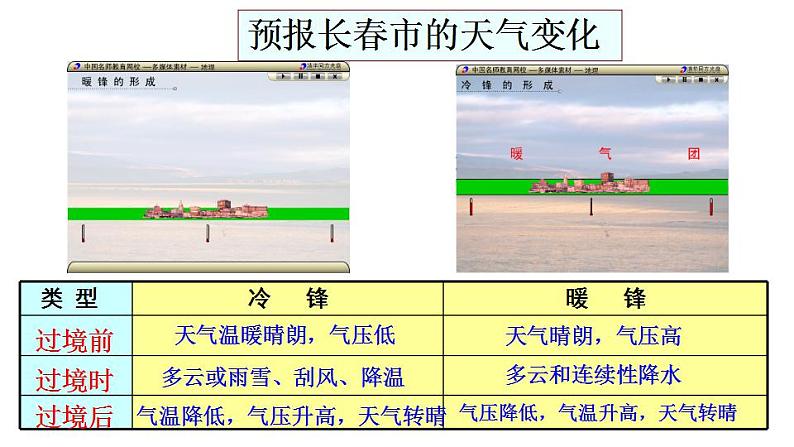 3.1常见天气系统(课件)-2022-2023学年高二同步备课系列(人教版2019选择性必修1)06