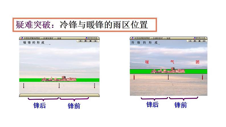3.1常见天气系统(课件)-2022-2023学年高二同步备课系列(人教版2019选择性必修1)07