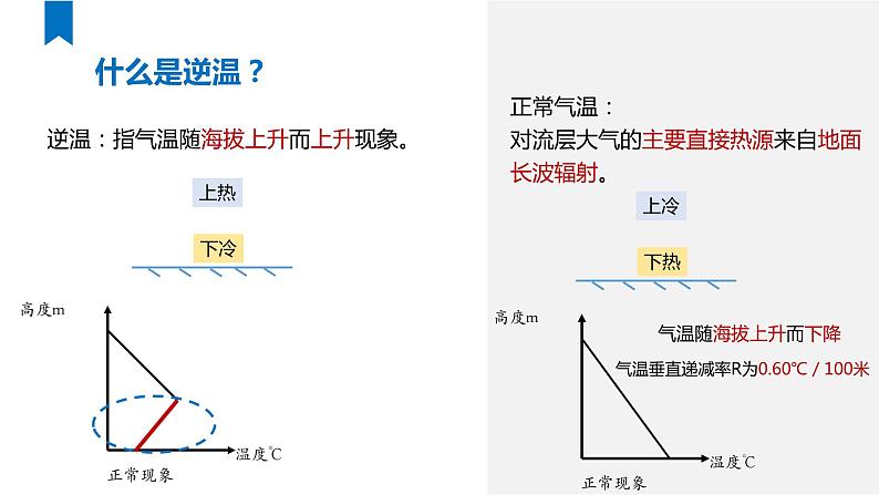 2022届高考一轮复习 逆温微专题第2页