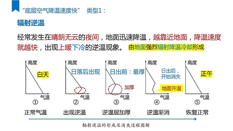 2022届高考一轮复习 逆温微专题第4页