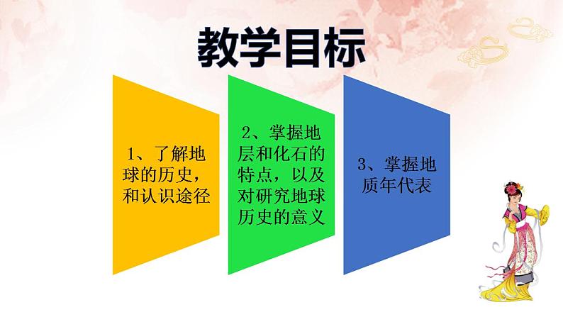 2022-2023学年人教版(2019)高中地理必修一1.3地球的历史课件第2页
