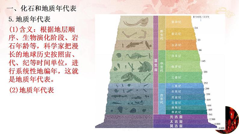 2022-2023学年人教版(2019)高中地理必修一1.3地球的历史课件第5页