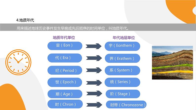 配套新教材高中地理人教版必修第一册1.3《地球的历史》课件PPT第8页