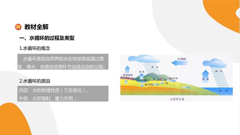 配套新教材高中地理人教版必修第一册3.1《水循环》课件PPT第4页