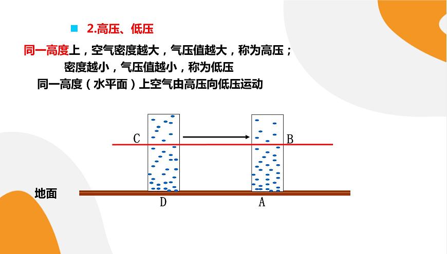 配套新教材-高中地理-湘教版-必修第一冊 3.3《大氣熱力環(huán)流》課件PPT第7頁