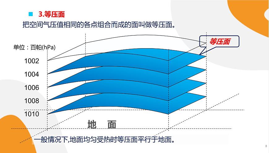 配套新教材-高中地理-湘教版-必修第一冊 3.3《大氣熱力環(huán)流》課件PPT第8頁