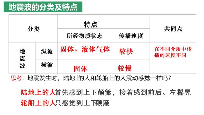 高中地理必修一 《第四节 地球的圈层结构》集体备课课件.05