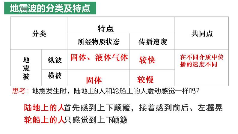 高中地理必修一 《第四节 地球的圈层结构》集体备课课件.第5页