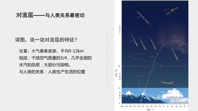 高中地理必修一 2.1大气的组成和垂直分层第二课时课件07